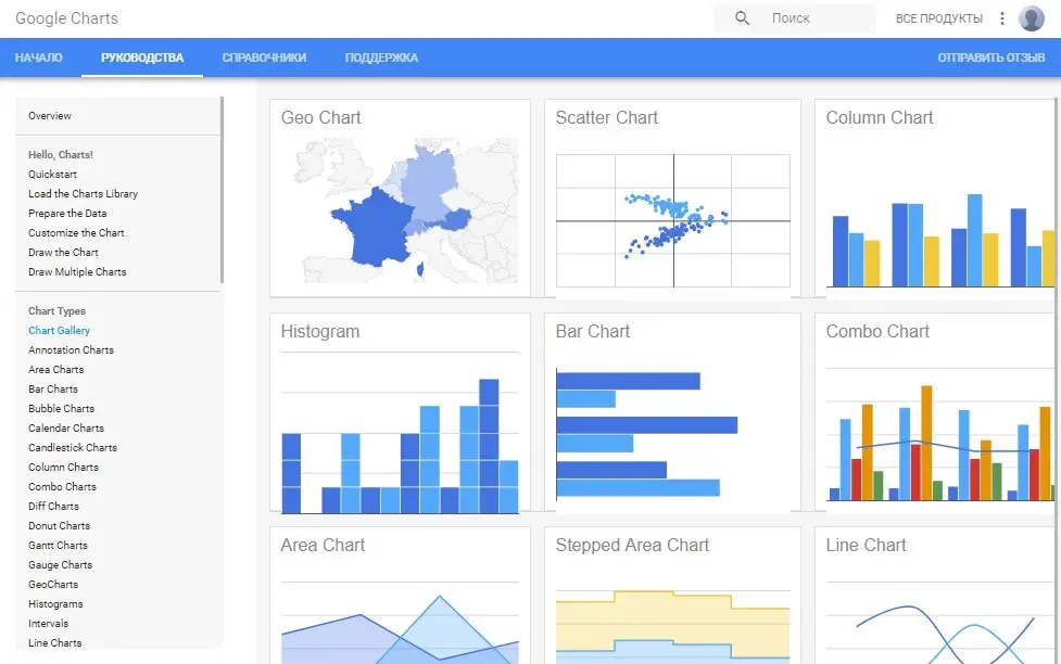 Разделы Google chart API